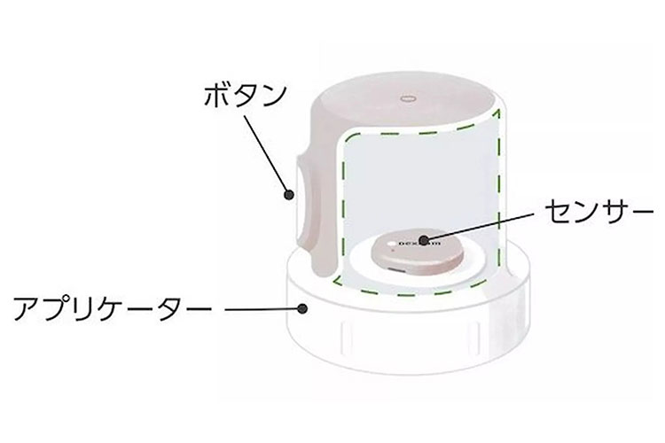 CGM（シージーエム）の説明図